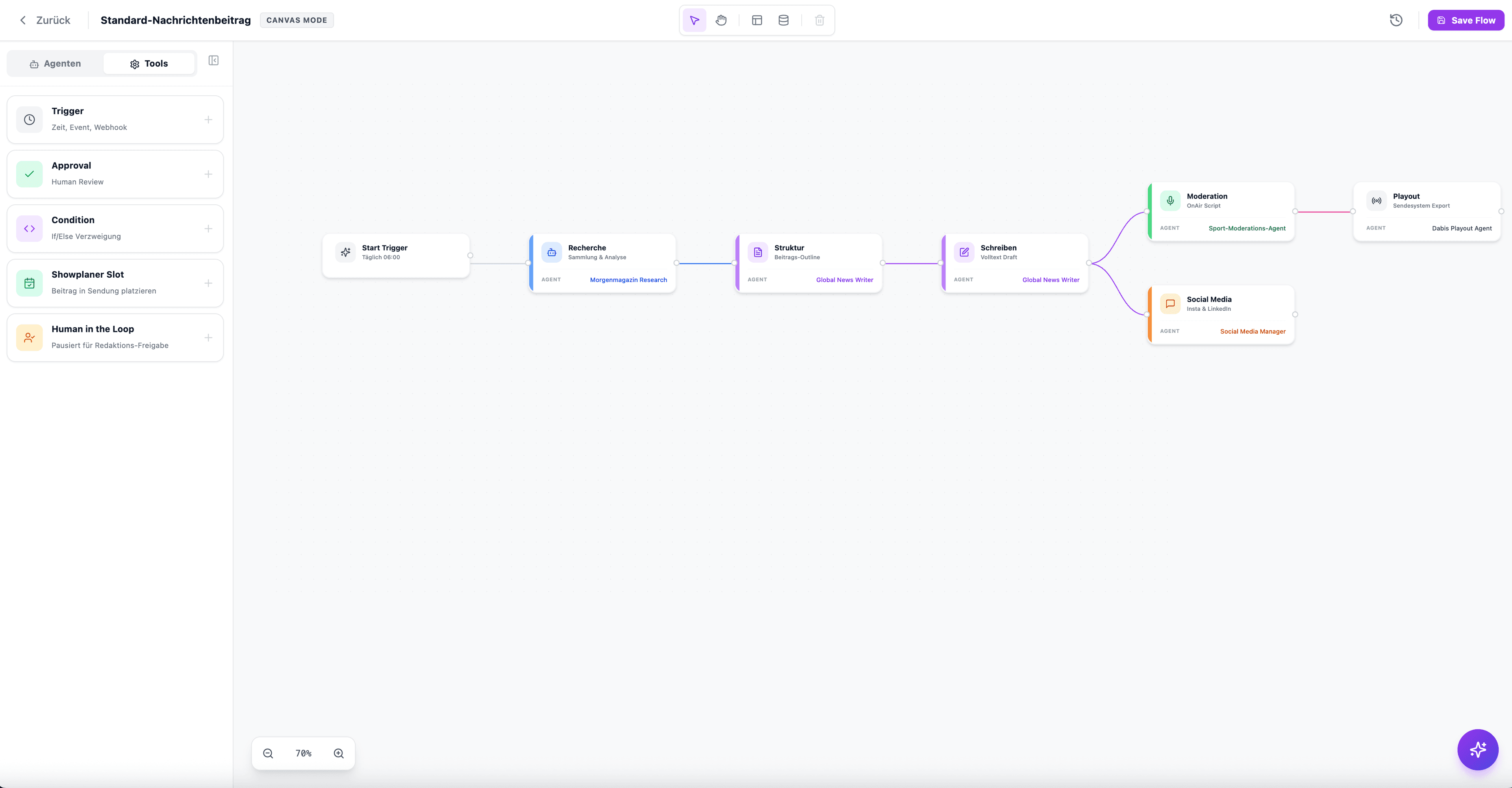 Screenshot: Flows